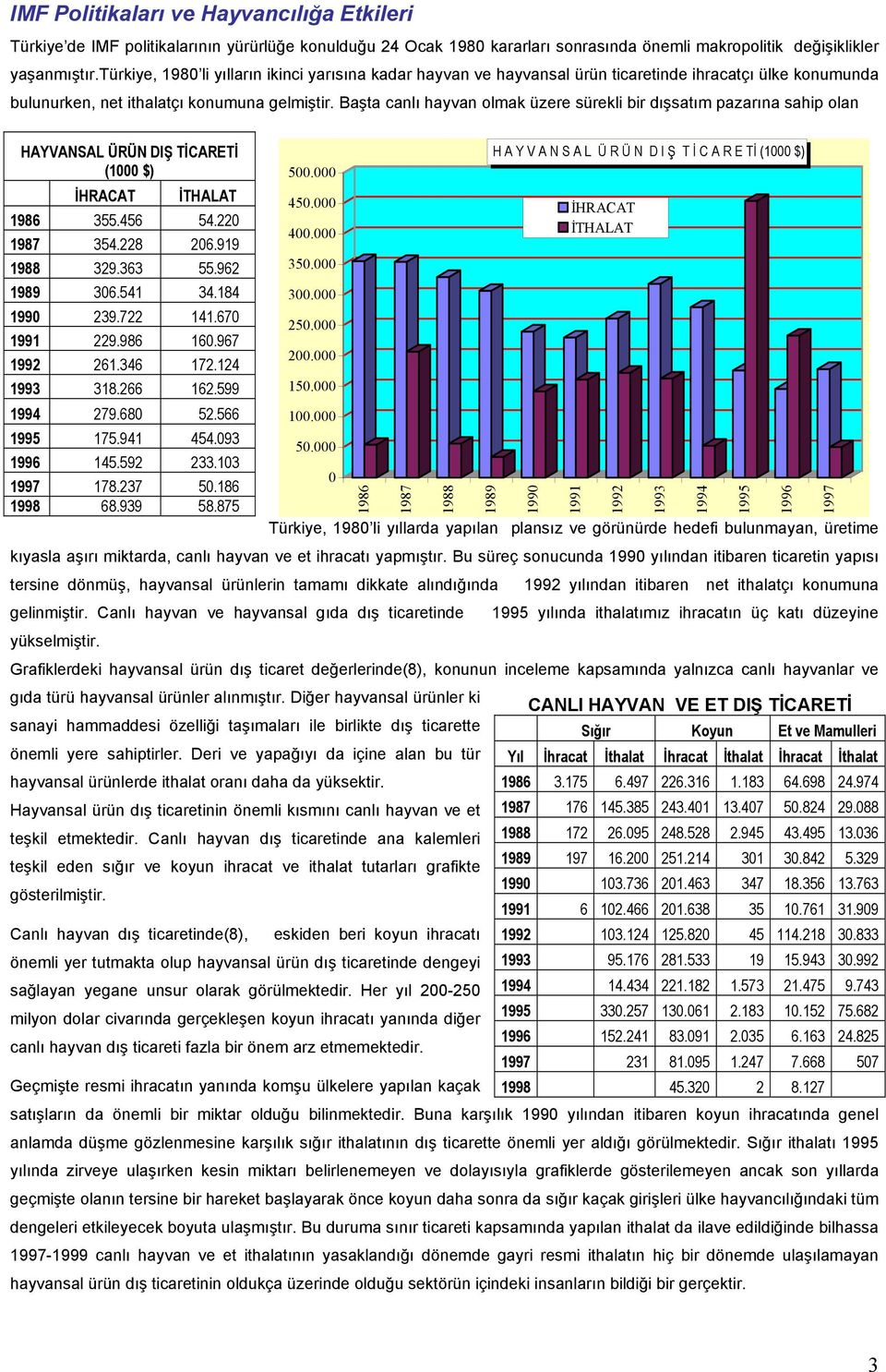 Başta canlı hayvan olmak üzere sürekli bir dışsatım pazarına sahip olan HAYVANSAL ÜRÜN DIŞ TİCARETİ (1000 $) Türkiye, 1980 li yıllarda yapılan plansız ve görünürde hedefi bulunmayan, üretime kıyasla