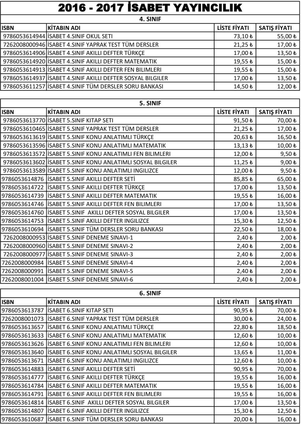 SINIF AKILLI DEFTER SOSYAL BILGILER 17,00 13,50 9786053611257 İSABET 4.SINIF TÜM DERSLER SORU BANKASI 14,50 12,00 5. SINIF 9786053613770 İSABET 5.SINIF KITAP SETI 91,50 70,00 9786053610465 İSABET 5.