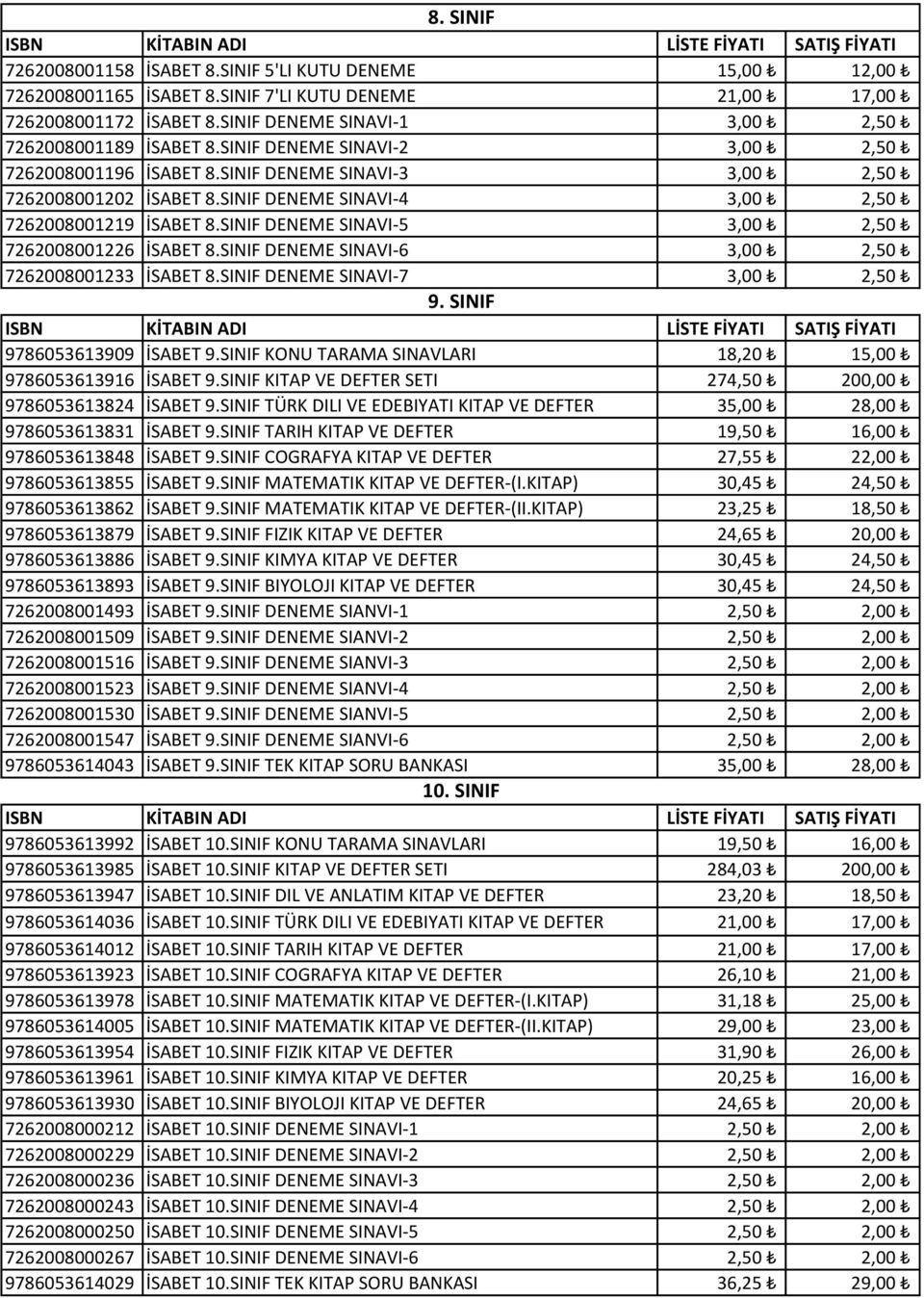 SINIF DENEME SINAVI-4 3,00 2,50 7262008001219 İSABET 8.SINIF DENEME SINAVI-5 3,00 2,50 7262008001226 İSABET 8.SINIF DENEME SINAVI-6 3,00 2,50 7262008001233 İSABET 8.SINIF DENEME SINAVI-7 3,00 2,50 9.