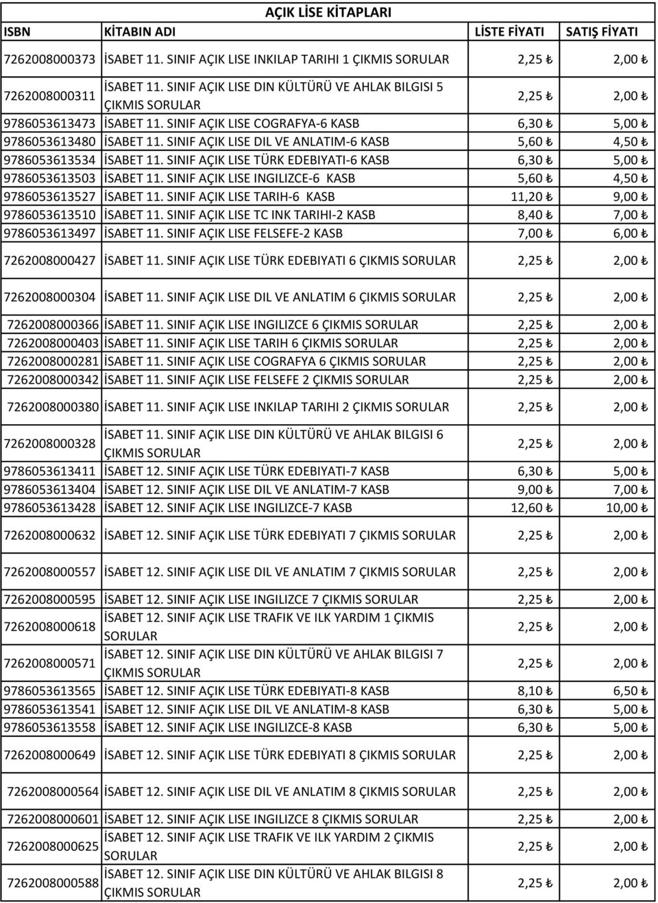 SINIF AÇIK LISE TÜRK EDEBIYATI-6 KASB 6,30 5,00 9786053613503 İSABET 11. SINIF AÇIK LISE INGILIZCE-6 KASB 5,60 4,50 9786053613527 İSABET 11.