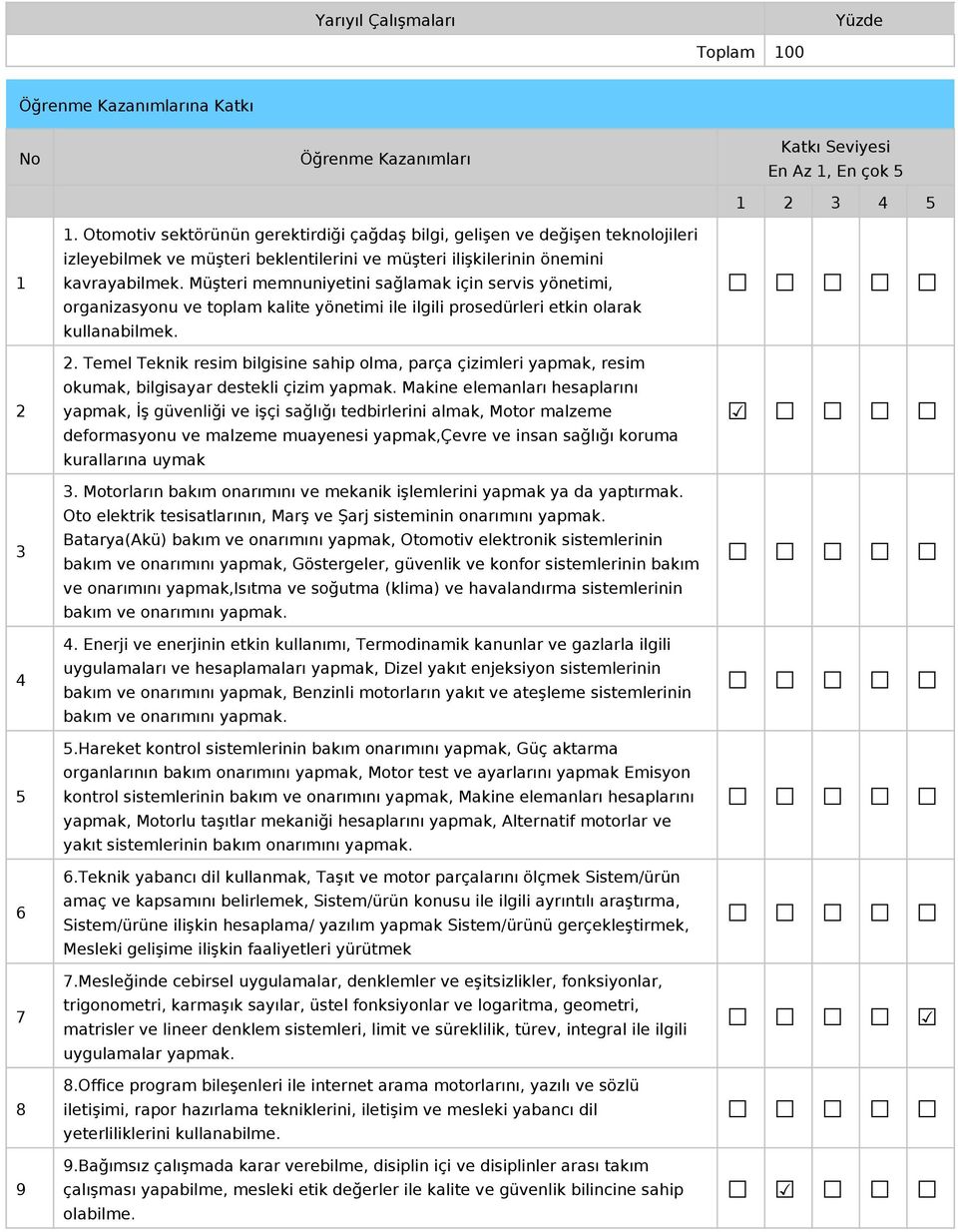 Müşteri memnuniyetini sağlamak için servis yönetimi, organizasyonu ve toplam kalite yönetimi ile ilgili prosedürleri etkin olarak kullanabilmek. 2.