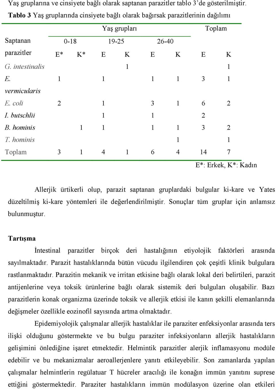 1 1 1 1 3 1 vermicularis E. coli 2 1 3 1 6 2 I. butschlii 1 1 2 B. hominis 1 1 1 1 3 2 T.