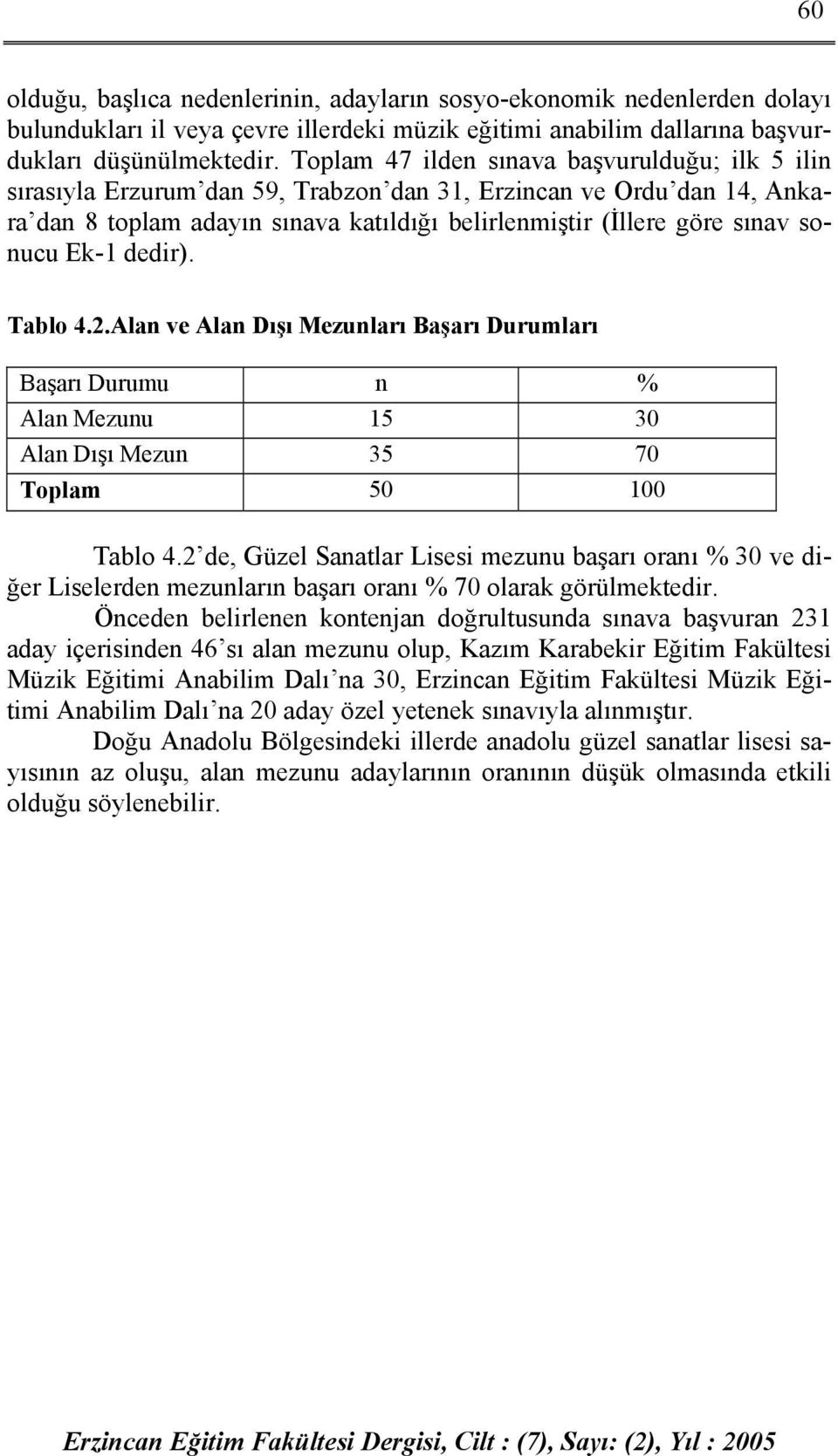 ve Dışı Mezunları Başarı Durumları Başarı Durumu n % Mezunu 15 30 Dışı Mezun 35 70 50 100 Tablo 4.