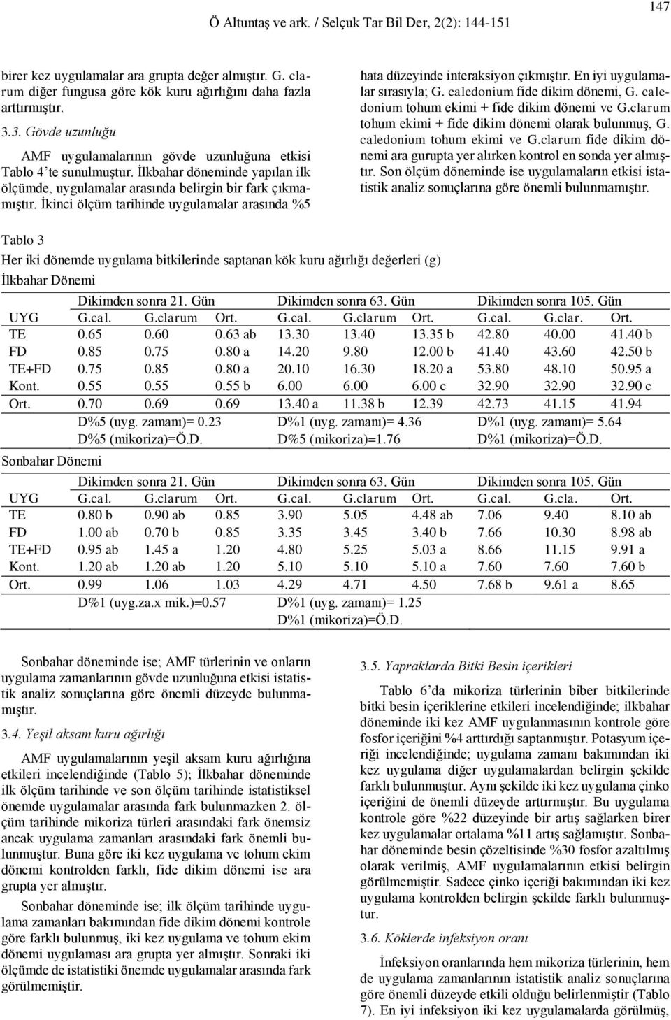 İkinci ölçüm tarihinde uygulamalar arasında %5 hata düzeyinde interaksiyon çıkmıştır. En iyi uygulamalar sırasıyla; G. caledonium fide dikim dönemi, G. caledonium tohum ekimi + fide dikim dönemi ve G.