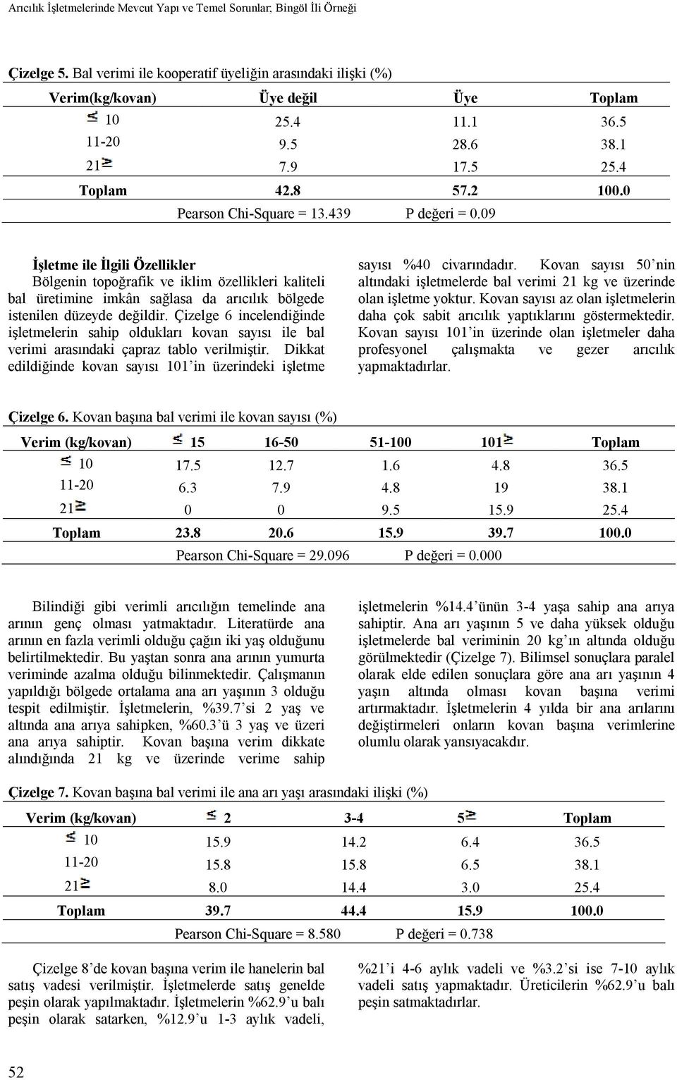 09 İşletme ile İlgili Özellikler Bölgenin topoğrafik ve iklim özellikleri kaliteli bal üretimine imkân sağlasa da arıcılık bölgede istenilen düzeyde değildir.