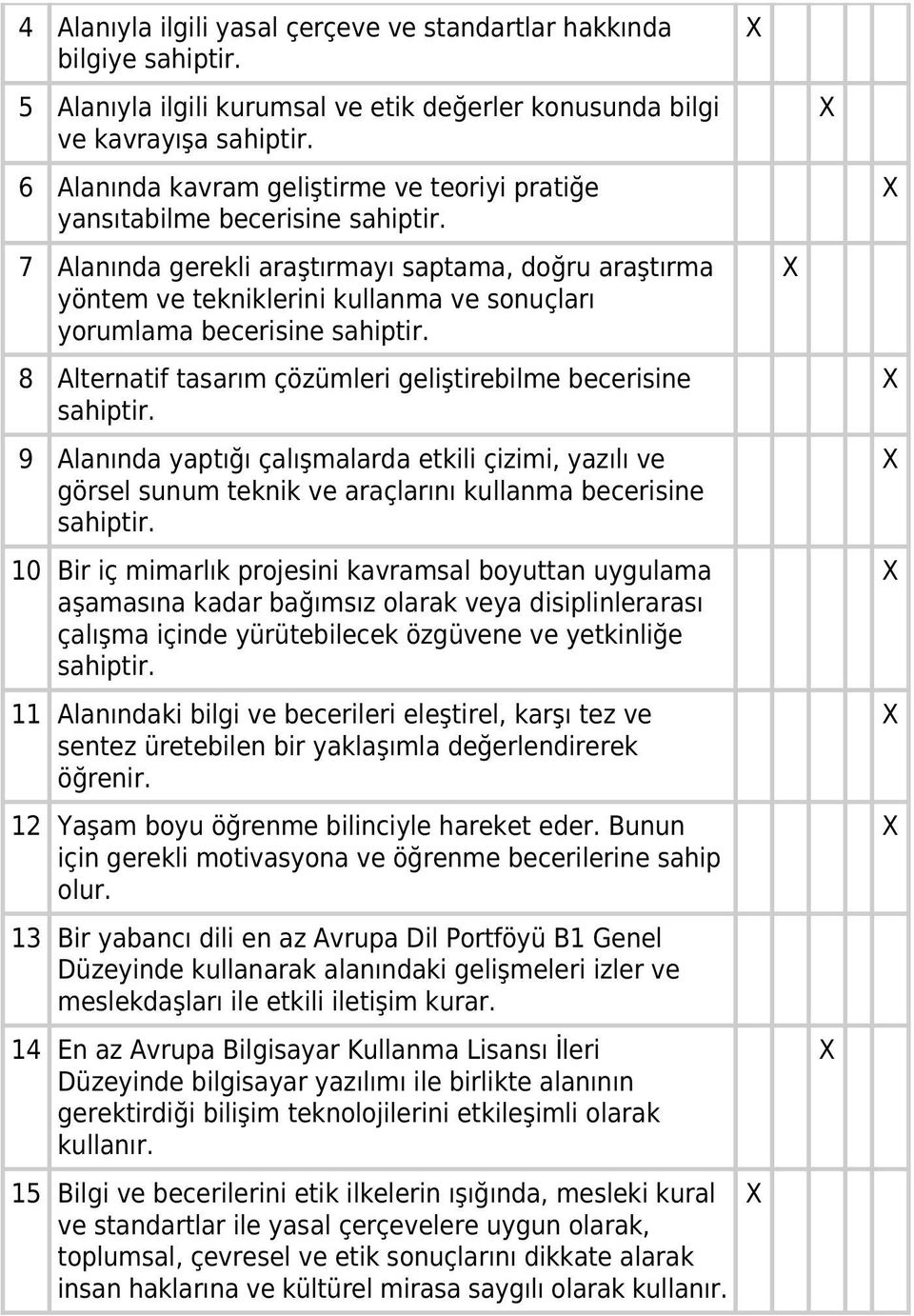 7 Alanında gerekli araştırmayı saptama, doğru araştırma yöntem ve tekniklerini kullanma ve sonuçları yorumlama becerisine sahiptir. 8 Alternatif tasarım çözümleri geliştirebilme becerisine sahiptir.