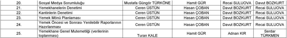 Kantinlerin Denetimi Ceren ÜSTÜN Hasan ÇOBAN Davut BOZKURT Recai SULUOVA 23.