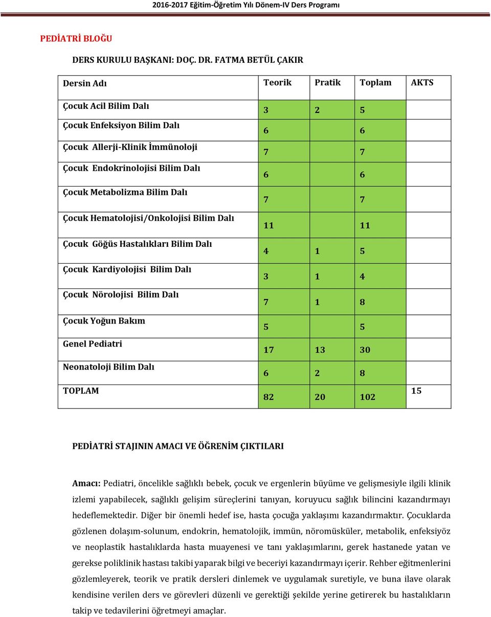 Hematolojisi/Onkolojisi Bilim Dalı Çocuk Göğüs Hastalıkları Bilim Dalı Çocuk Kardiyolojisi Bilim Dalı Çocuk Nörolojisi Bilim Dalı Çocuk Yoğun Bakım Genel Pediatri Neonatoloji Bilim Dalı TOPLAM 3 2 5