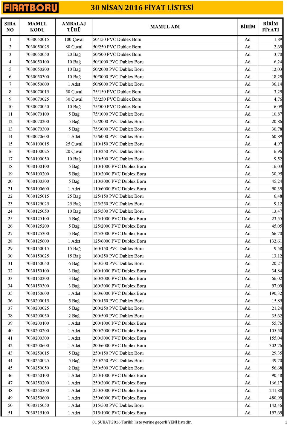 18,29 7 7030050600 1 Adet 50/6000 PVC Dublex Boru Ad. 36,14 8 7030070015 50 Çuval 75/150 PVC Dublex Boru Ad. 3,29 9 7030070025 30 Çuval 75/250 PVC Dublex Boru Ad.