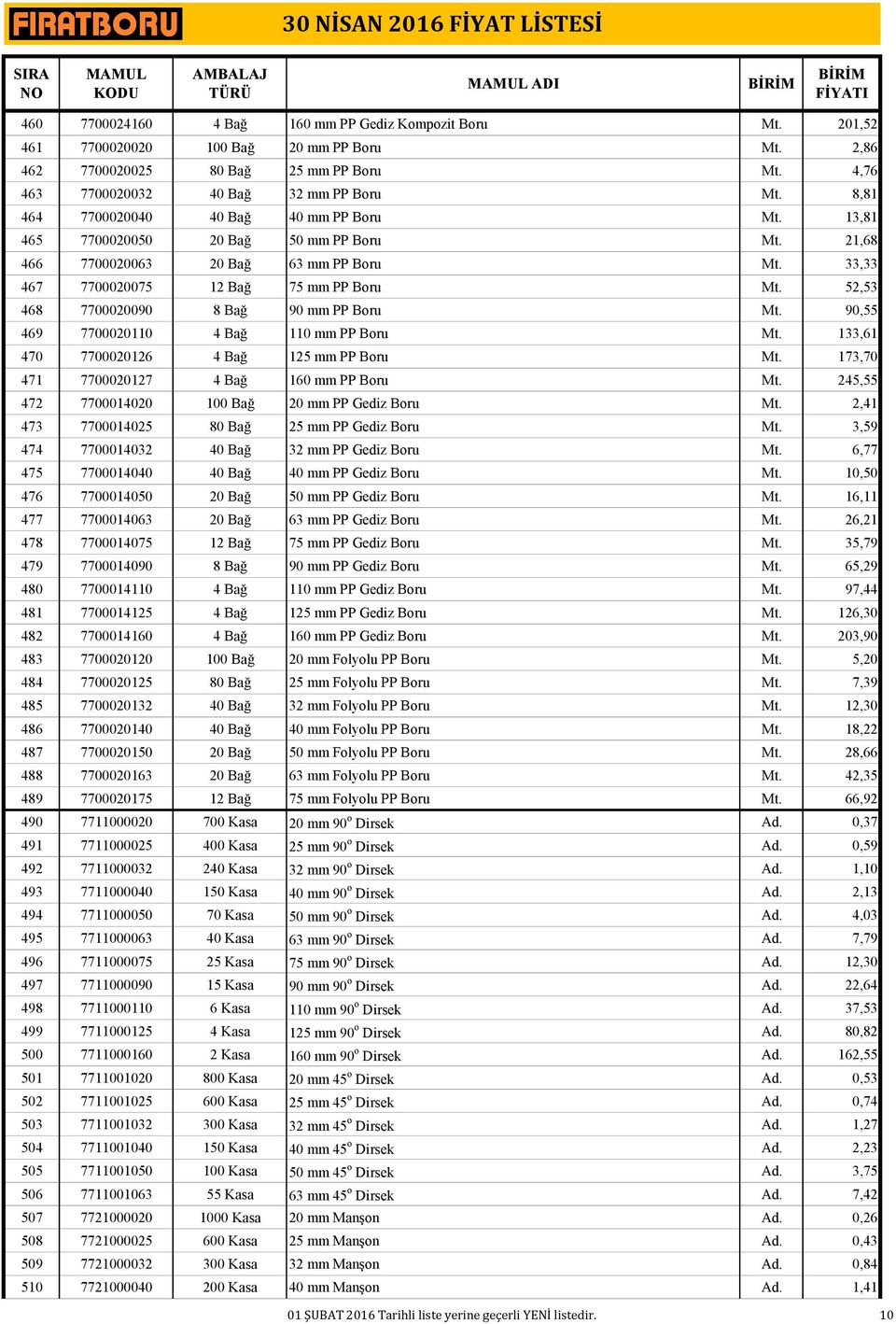 52,53 468 7700020090 8 Bağ 90 mm PP Boru Mt. 90,55 469 7700020110 4 Bağ 110 mm PP Boru Mt. 133,61 470 7700020126 4 Bağ 125 mm PP Boru Mt. 173,70 471 7700020127 4 Bağ 160 mm PP Boru Mt.