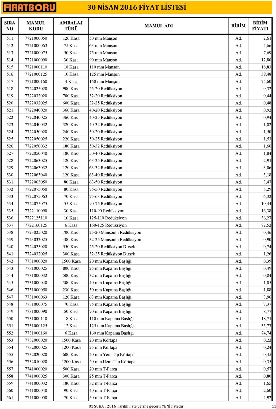 0,32 519 7722032020 700 Kasa 32-20 Redüksiyon Ad. 0,44 520 7722032025 600 Kasa 32-25 Redüksiyon Ad. 0,48 521 7722040020 360 Kasa 40-20 Redüksiyon Ad. 0,92 522 7722040025 360 Kasa 40-25 Redüksiyon Ad.