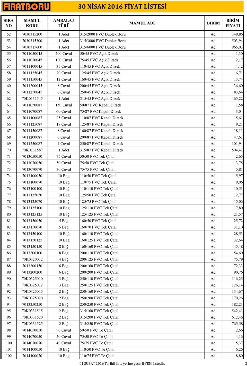 4,42 58 7011125045 20 Çuval 125/45 PVC Açık Dirsek Ad. 6,71 59 7011150045 12 Çuval 160/45 PVC Açık Dirsek Ad. 13,74 60 7011200045 8 Çuval 200/45 PVC Açık Dirsek Ad.