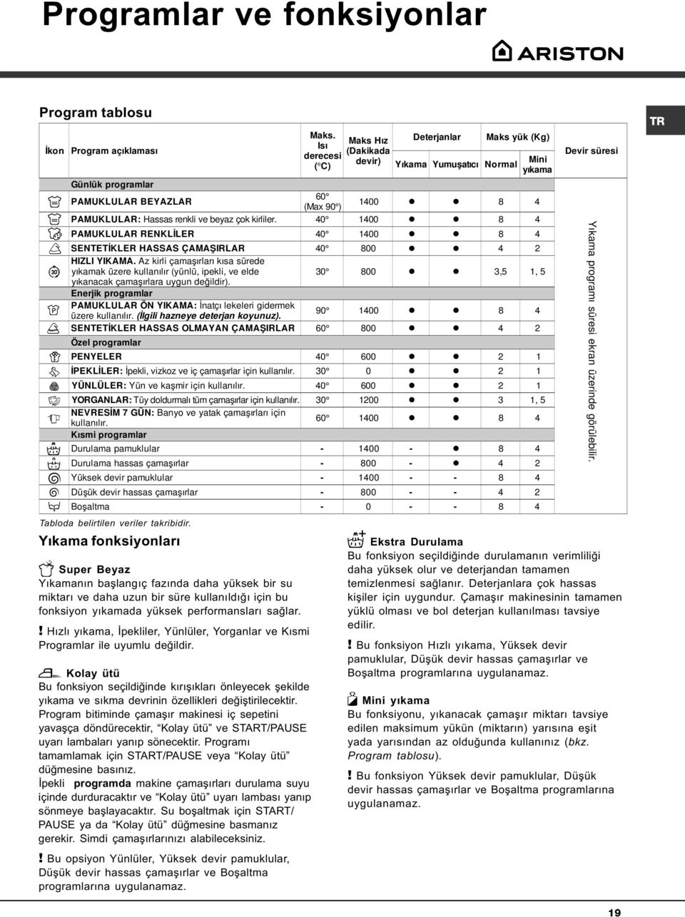 ! Hýzlý yýkama, Ýpekliler, Yünlüler, Yorganlar ve Kýsmi Programlar ile uyumlu deðildir.