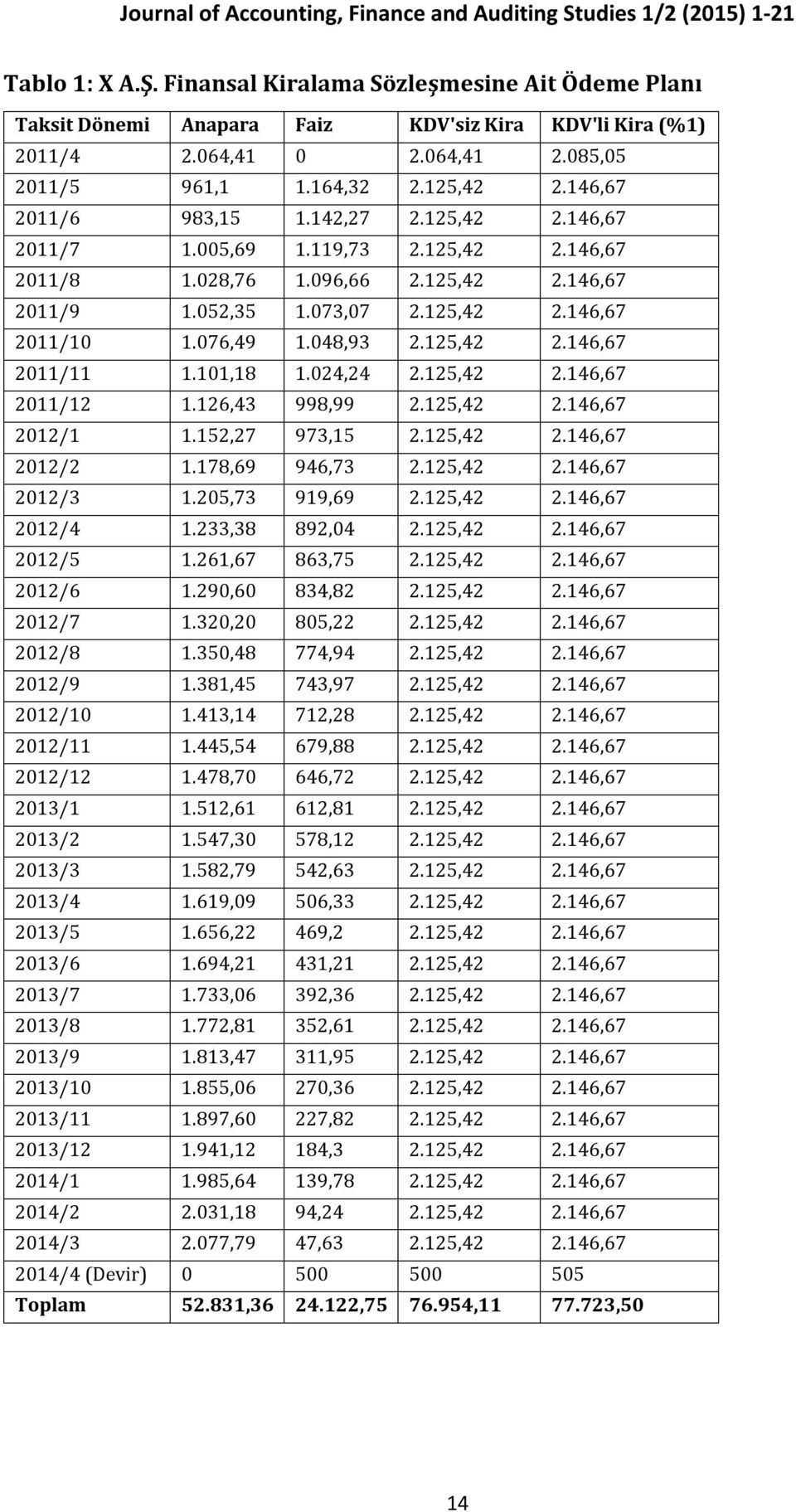 048,93 2.125,42 2.146,67 2011/11 1.101,18 1.024,24 2.125,42 2.146,67 2011/12 1.126,43 998,99 2.125,42 2.146,67 2012/1 1.152,27 973,15 2.125,42 2.146,67 2012/2 1.178,69 946,73 2.125,42 2.146,67 2012/3 1.