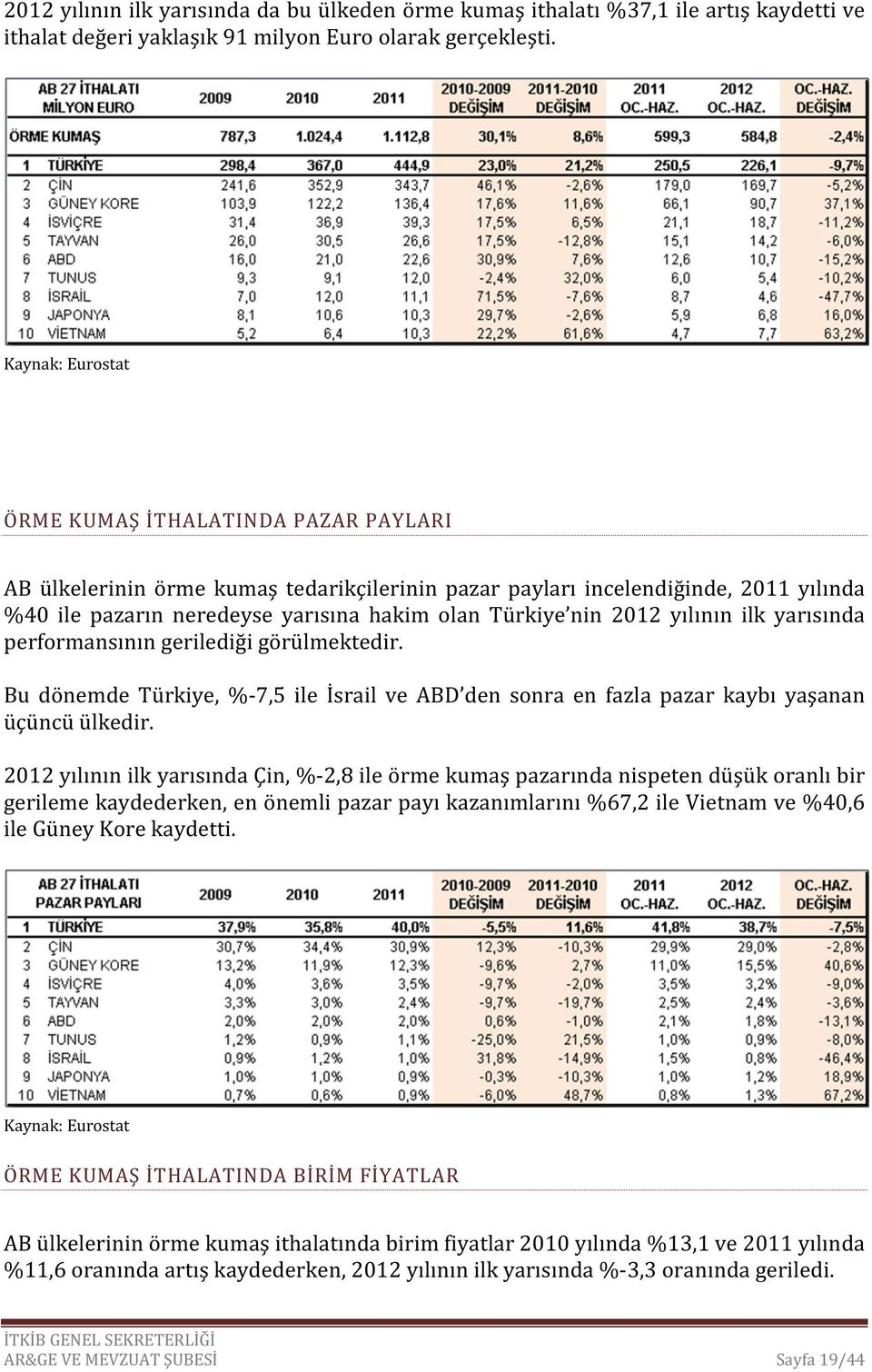 yarısında performansının gerilediği görülmektedir. Bu dönemde Türkiye, %-7,5 ile İsrail ve ABD den sonra en fazla pazar kaybı yaşanan üçüncü ülkedir.