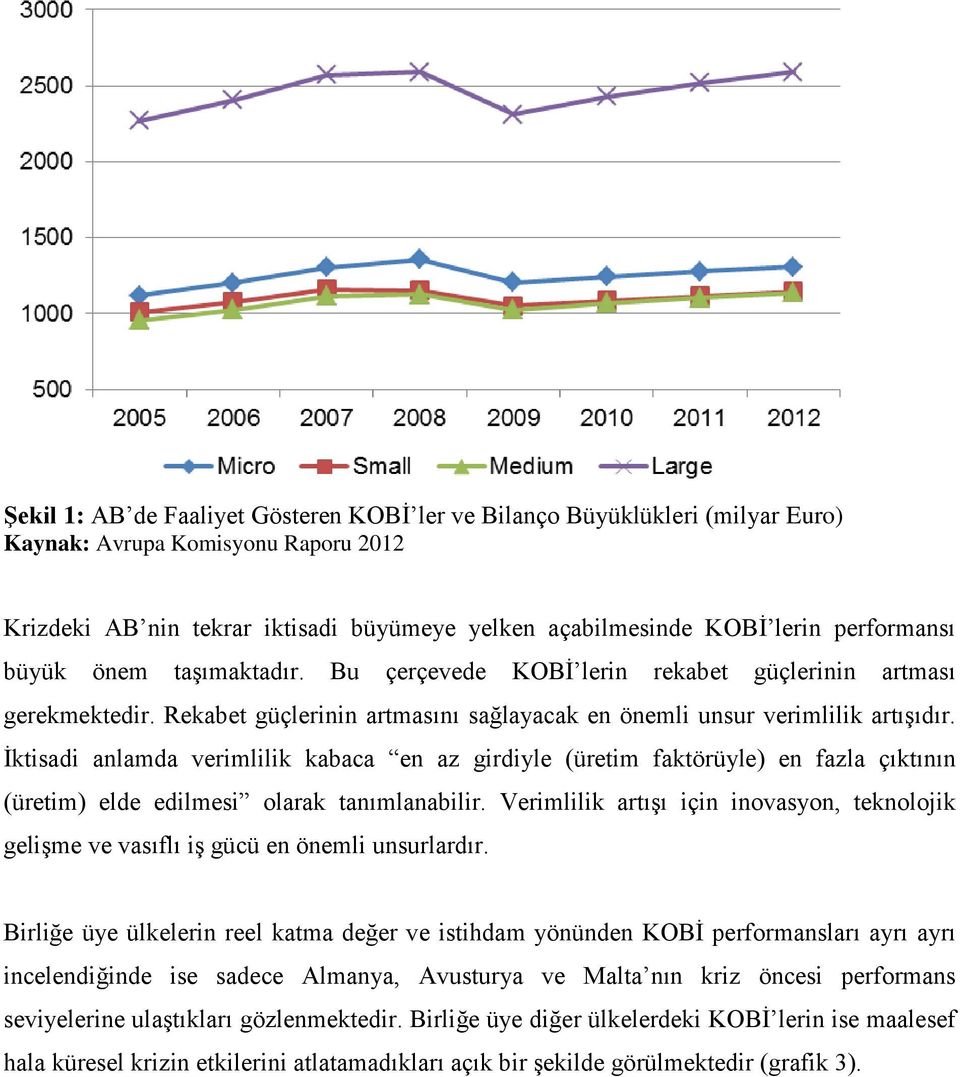 İktisadi anlamda verimlilik kabaca en az girdiyle (üretim faktörüyle) en fazla çıktının (üretim) elde edilmesi olarak tanımlanabilir.