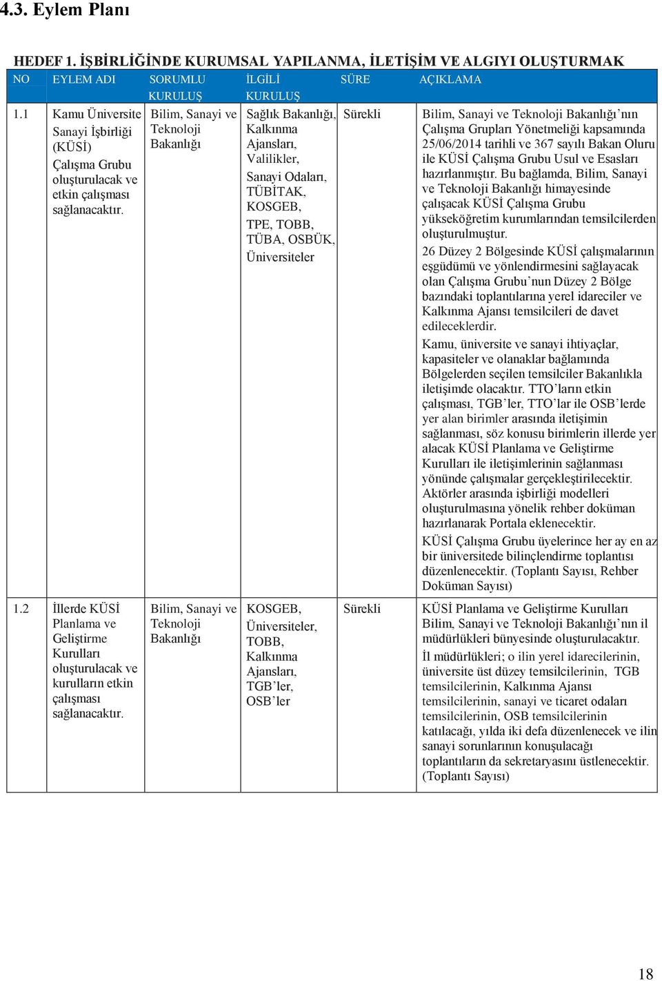 Bilim, Sanayi ve Sağlık Ajansları, Valilikler, Sanayi Odaları, TÜBİTAK, KOSGEB, TPE, TOBB, TÜBA, OSBÜK, Üniversiteler Bilim, Sanayi ve nın Çalışma Grupları Yönetmeliği kapsamında 25/06/2014 tarihli