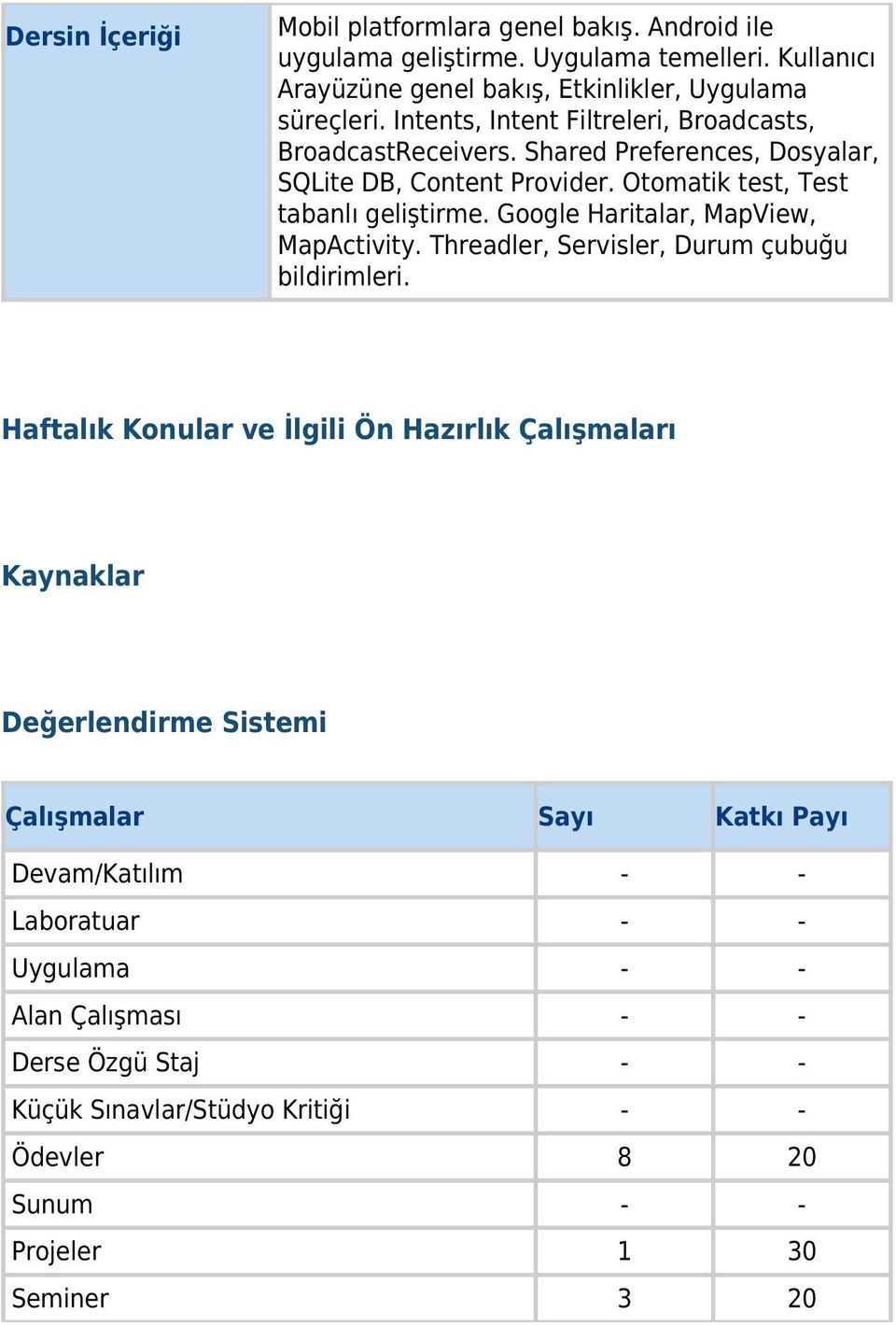 Google Haritalar, MapView, MapActivity. Threadler, Servisler, Durum çubuğu bildirimleri.