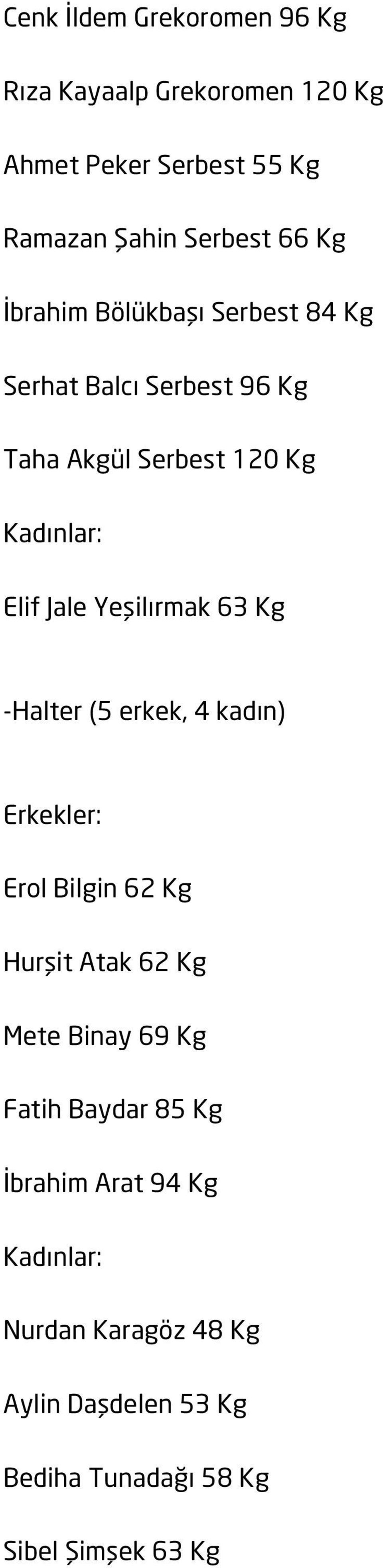 Yeşilırmak 63 Kg -Halter (5 erkek, 4 kadın) Erol Bilgin 62 Kg Hurşit Atak 62 Kg Mete Binay 69 Kg Fatih