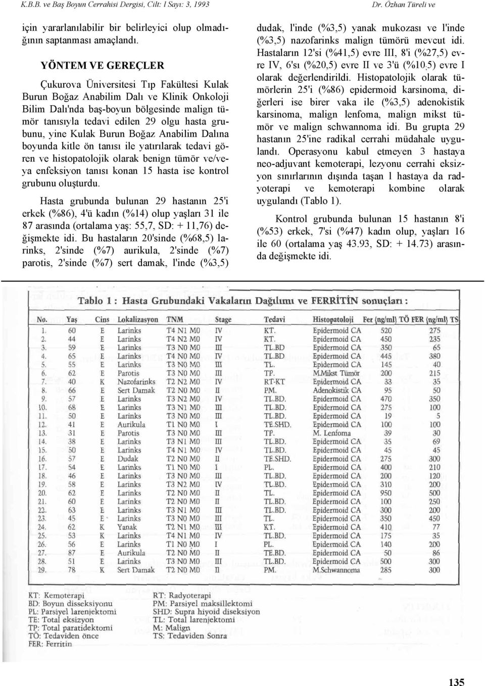 grubunu, yine Kulak Burun Boğaz Anabilim Dalına boyunda kitle ön tanısı ile yatırılarak tedavi gören ve histopatolojik olarak benign tümör ve/veya enfeksiyon tanısı konan 15 hasta ise kontrol grubunu