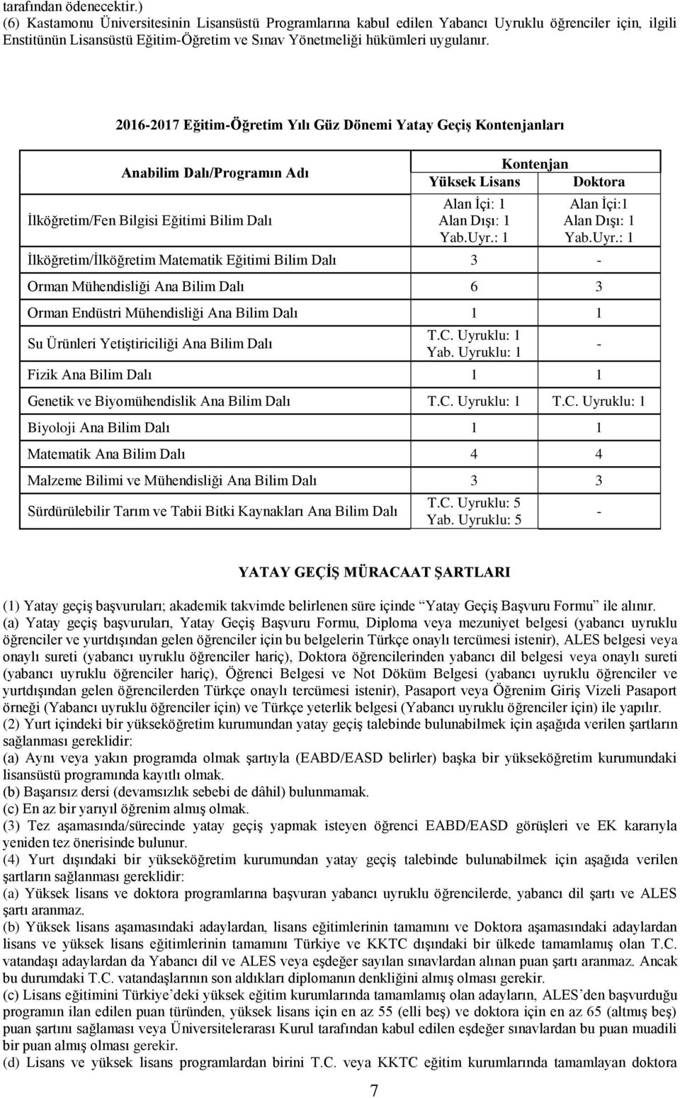 206-207 Eğitim-Öğretim Yılı Güz Dönemi Yatay Geçiş ları Anabilim Dalı/Programın Adı İlköğretim/Fen Bilgisi Eğitimi Yüksek Lisans Alan İçi: Alan Dışı: Yab.Uyr.