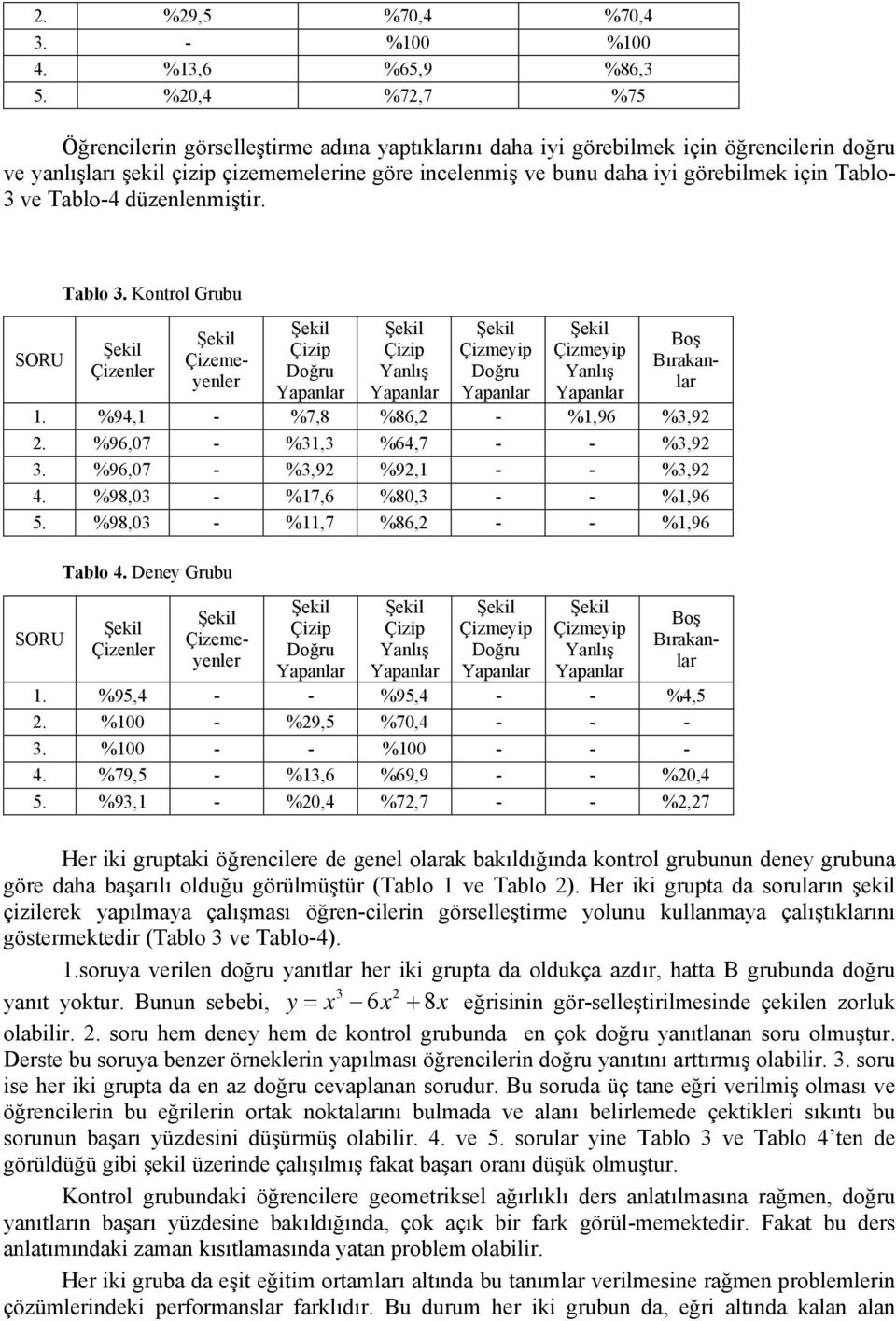 düzenlenmiştir. SORU Tlo 3. Kontrol Gruu Çizenler Çizemeyenler Ynlış Ynlış Boş Bırknlr 1. %94,1 - %7,8 %86,2 - %1,96 %3,92 2. %96,07 - %31,3 %64,7 - - %3,92 3. %96,07 - %3,92 %92,1 - - %3,92 4.