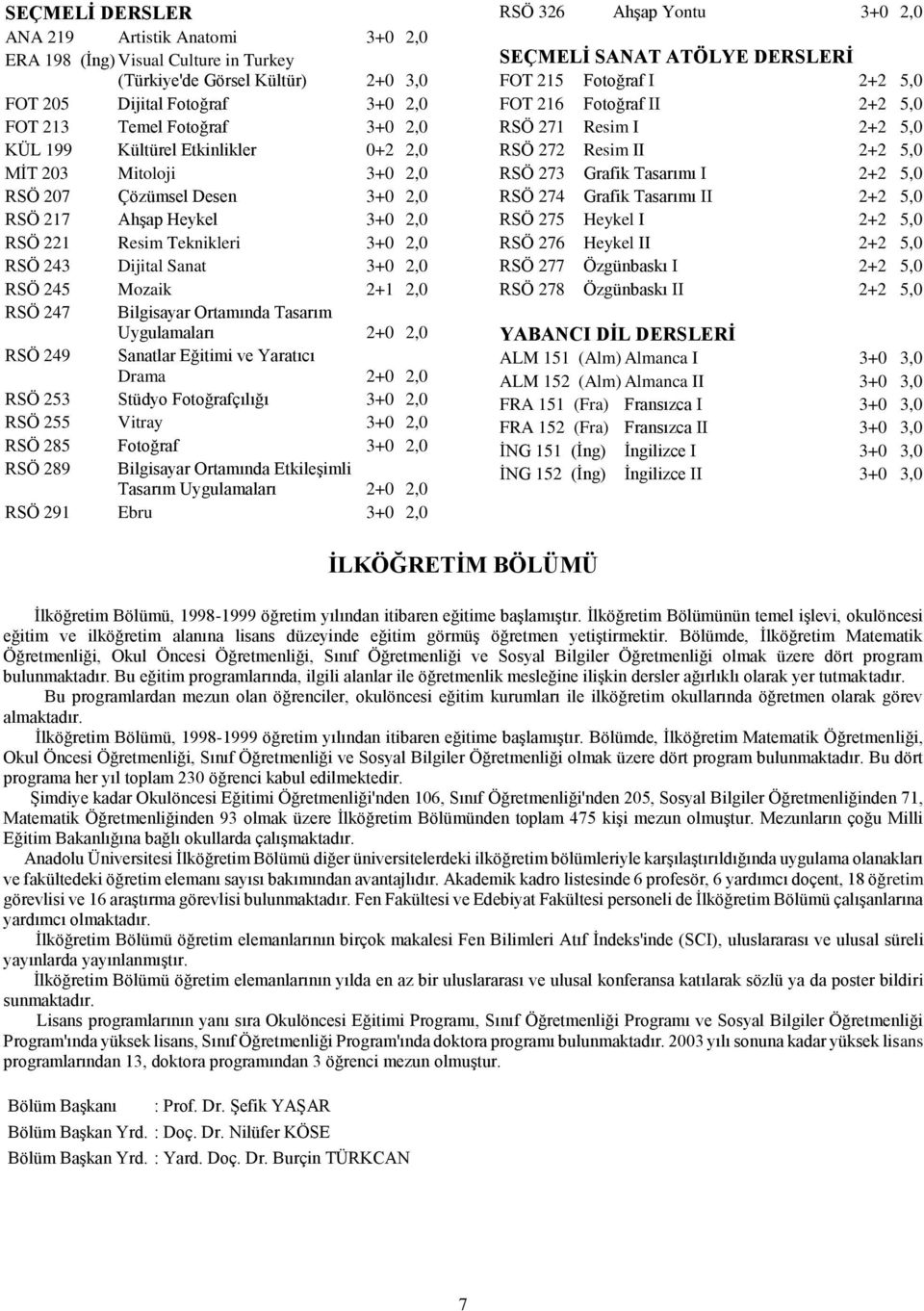 RSÖ 247 Bilgisayar Ortamında Tasarım Uygulamaları 2+0 2,0 RSÖ 249 Sanatlar Eğitimi ve Yaratıcı Drama 2+0 2,0 RSÖ 253 Stüdyo Fotoğrafçılığı 3+0 2,0 RSÖ 255 Vitray 3+0 2,0 RSÖ 285 Fotoğraf 3+0 2,0 RSÖ