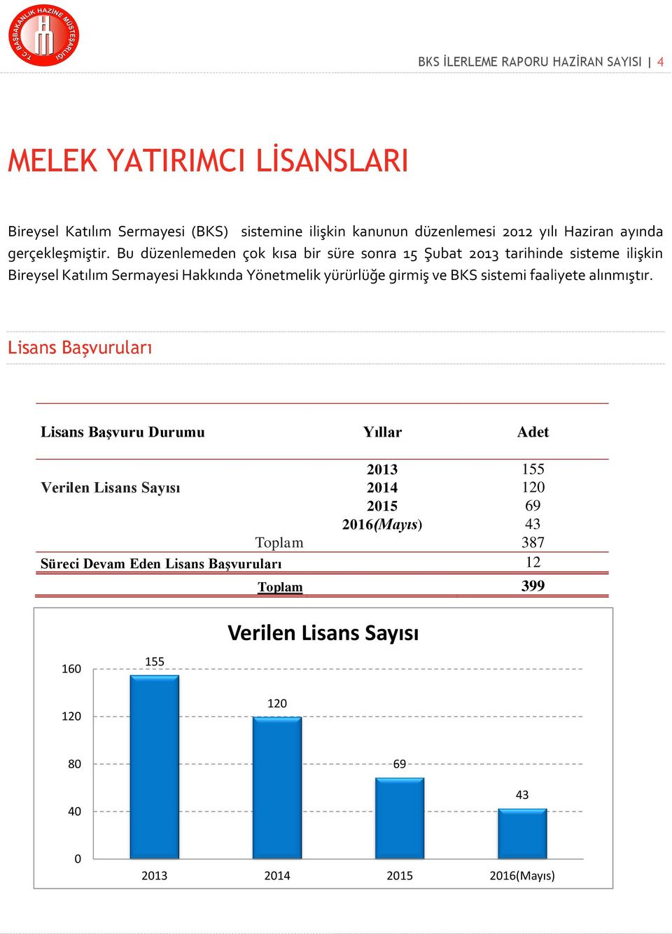 Bu düzenlemeden çok kısa bir süre sonra 15 Şubat 2013 tarihinde sisteme ilişkin Bireysel Katılım Sermayesi Hakkında Yönetmelik yürürlüğe girmiş ve BKS