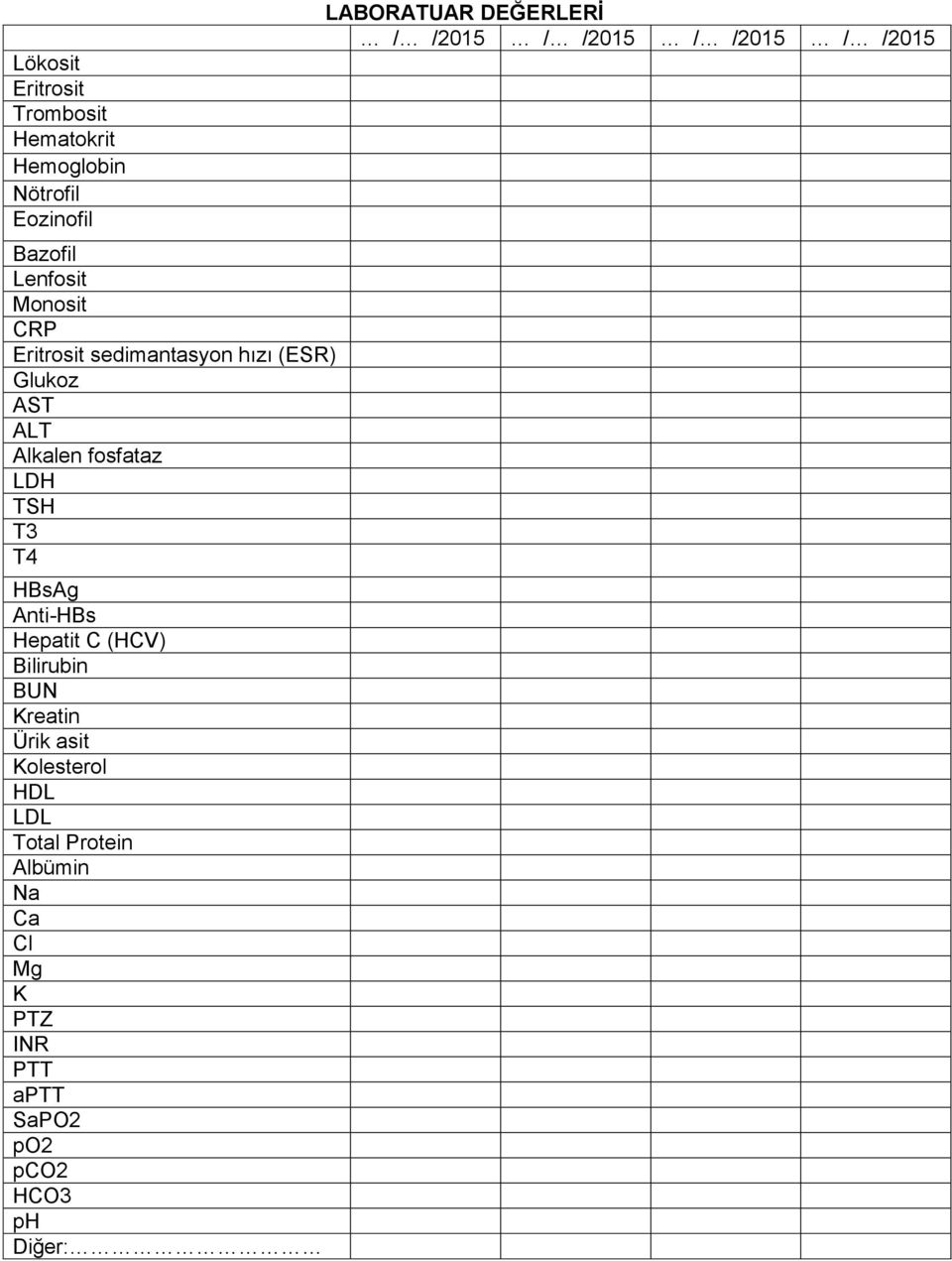 Hepatit C (HCV) Bilirubin BUN Kreatin Ürik asit Kolesterol HDL LDL Total Protein Albümin Na Ca Cl