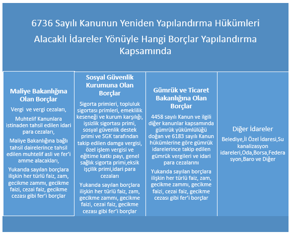 1.Kanun Kapsamı Kanunun 1 inci maddesi ile kapsam ve