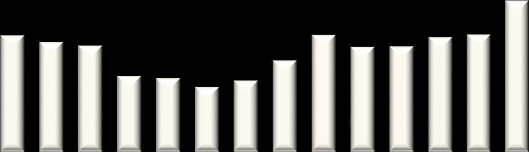 2013 Tasarruf Mevduatı Sigorta Fonu Fon tarafından 2013 yılı içerisinde tahsil edilen prim tutarları dönemler itibarıyla 258-387 milyon TL (145-190 milyon USD) aralığında seyretmiştir.