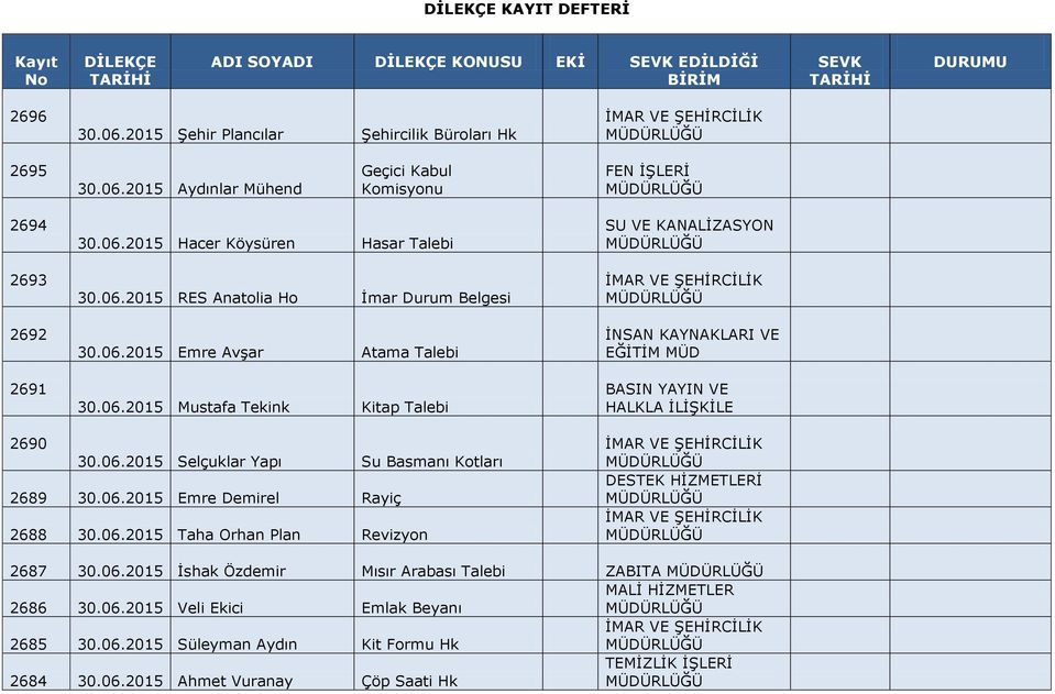 06.2015 Selçuklar Yapı Su Basmanı Kotları 2689 30.06.2015 Emre Demirel Rayiç 2688 30.06.2015 Taha Orhan Plan Revizyon 2687 30.06.2015 İshak Özdemir Mısır Arabası Talebi ZABITA 2686 30.