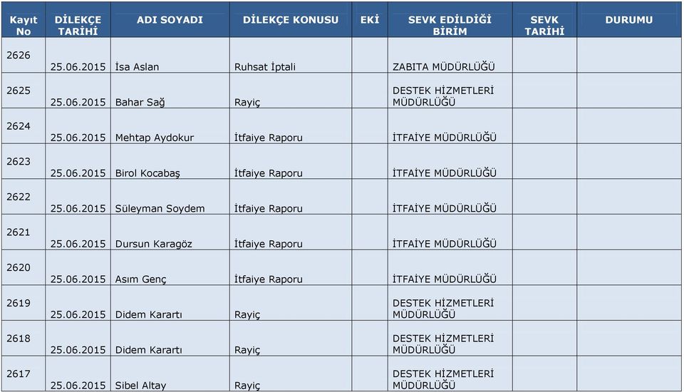 06.2015 Asım Genç İtfaiye Raporu İTFAİYE 2619 2618 2617 25.06.2015 Didem Karartı Rayiç 25.06.2015 Didem Karartı Rayiç 25.06.2015 Sibel Altay Rayiç