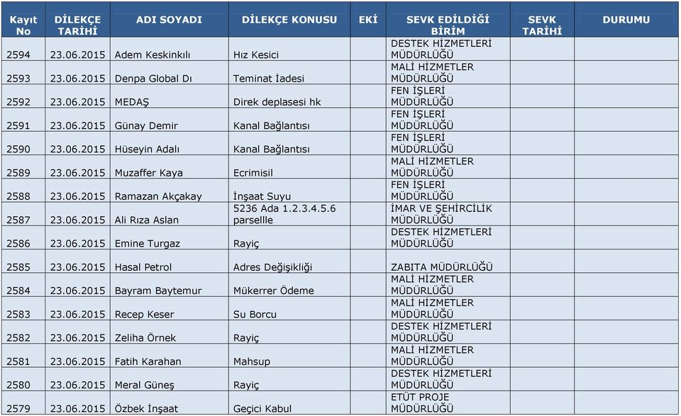 06.2015 Emine Turgaz Rayiç 2585 23.06.2015 Hasal Petrol Adres Değişikliği ZABITA 2584 23.06.2015 Bayram Baytemur Mükerrer Ödeme 2583 23.06.2015 Recep Keser Su Borcu 2582 23.