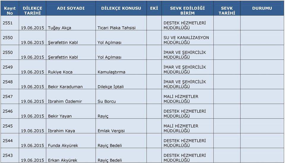 06.2015 İbrahim Özdemir Su Borcu 19.06.2015 Bekir Yayan Rayiç 19.06.2015 İbrahim Kaya Emlak Vergisi 19.06.2015 Funda Akyürek Rayiç Bedeli 19.