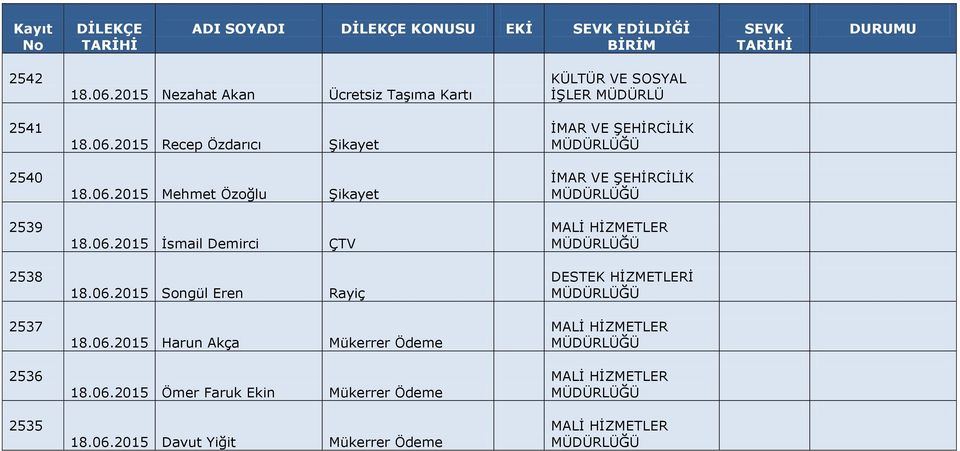 06.2015 Songül Eren Rayiç 18.06.2015 Harun Akça Mükerrer Ödeme 18.06.2015 Ömer Faruk Ekin Mükerrer Ödeme 18.