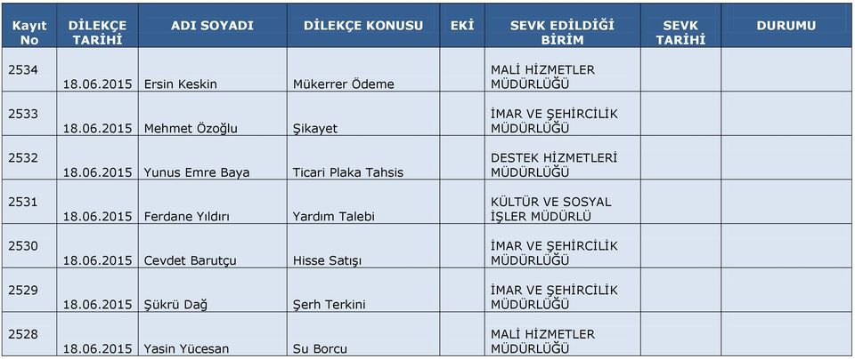 06.2015 Cevdet Barutçu Hisse Satışı 18.06.2015 Şükrü Dağ Şerh Terkini 18.06.2015 Yasin Yücesan Su Borcu KÜLTÜR VE SOSYAL İŞLER MÜDÜRLÜ