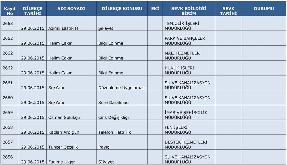 06.2015 Osman Sülükçü Cins Değişikliği 29.06.2015 Kaplan Ardıç İn Telefon Hattı Hk 29.06.2015 Tuncer Özçelik Rayiç 29.