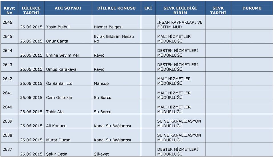 06.2015 Tahir Ata Su Borcu 26.06.2015 Ali Kanucu Kanal Su Bağlantısı 26.06.2015 Murat Duran Kanal Su Bağlantısı 26.