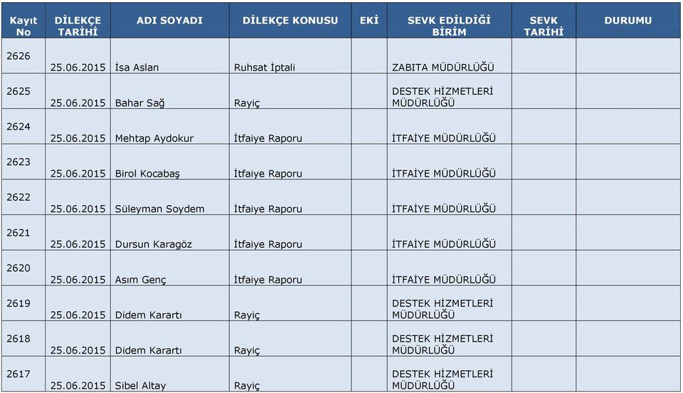 06.2015 Asım Genç İtfaiye Raporu İTFAİYE 2619 2618 2617 25.06.2015 Didem Karartı Rayiç 25.06.2015 Didem Karartı Rayiç 25.06.2015 Sibel Altay Rayiç