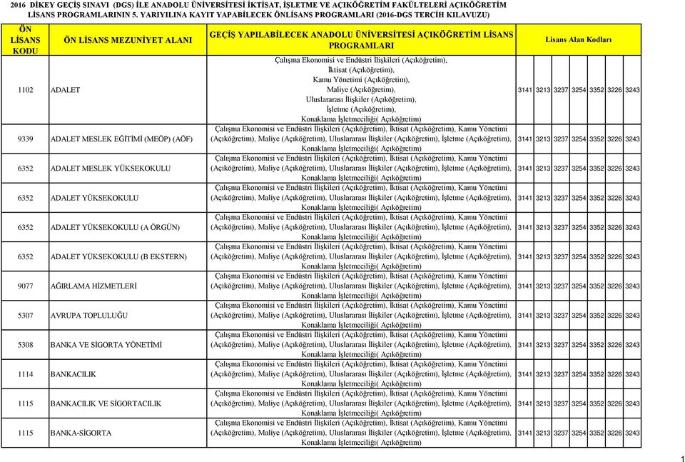 YÜKSEKOKULU 6352 ADALET YÜKSEKOKULU 6352 ADALET YÜKSEKOKULU (A ÖRGÜN) 6352 ADALET YÜKSEKOKULU (B EKSTERN) 9077 AĞIRLAMA HİZMETLERİ 5307 AVRUPA