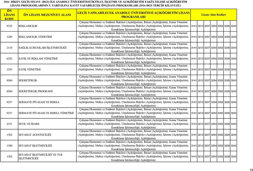 YETİMİ 2110 SAĞLIK KURUMLARI İŞLETMECİLİĞİ 6292 SATIŞ VE REKLAM YETİMİ 1293 SATIŞ YETİMİ 8560 SEKRETERLİK