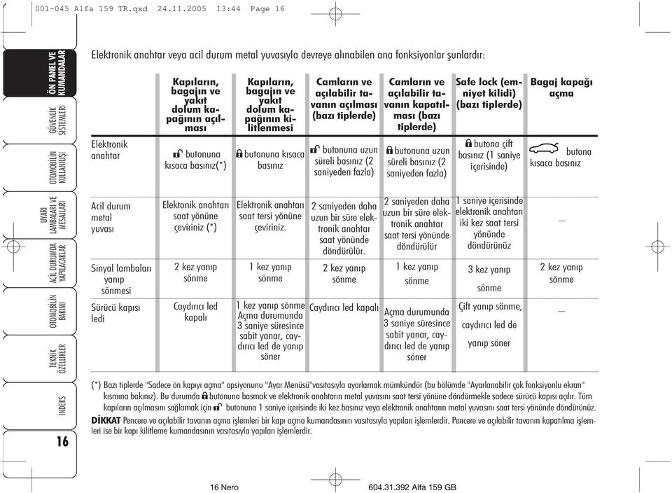 kýsaca basýnýz(*) Kapýlarýn, bagajýn ve yakýt dolum kapaðýnýn kilitlenmesi ; butonuna kýsaca basýnýz Camlarýn ve açýlabilir tavanýn açýlmasý (bazý tiplerde) : butonuna uzun süreli basýnýz (2