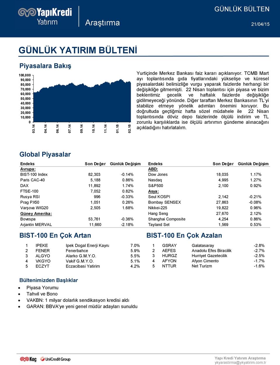 22 Nisan toplantısı için piyasa ve bizim beklentimiz gecelik ve haftalık faizlerde değişikliğe gidilmeyeceği yönünde.