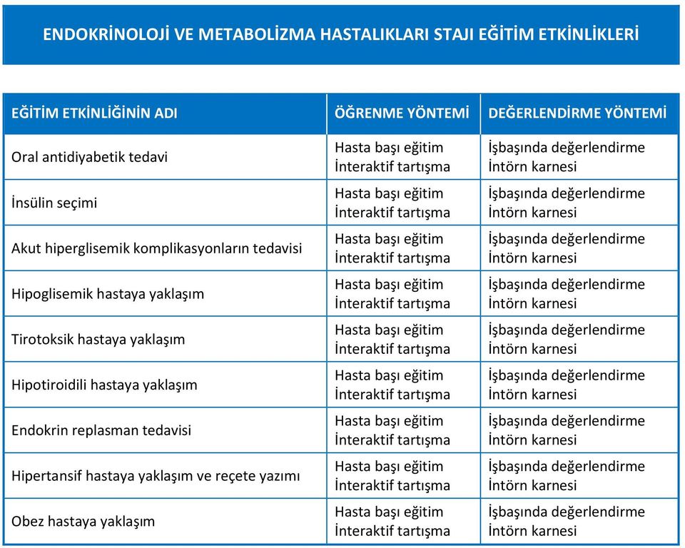 komplikasyonların tedavisi Hipoglisemik hastaya yaklaşım Tirotoksik hastaya yaklaşım Hipotiroidili