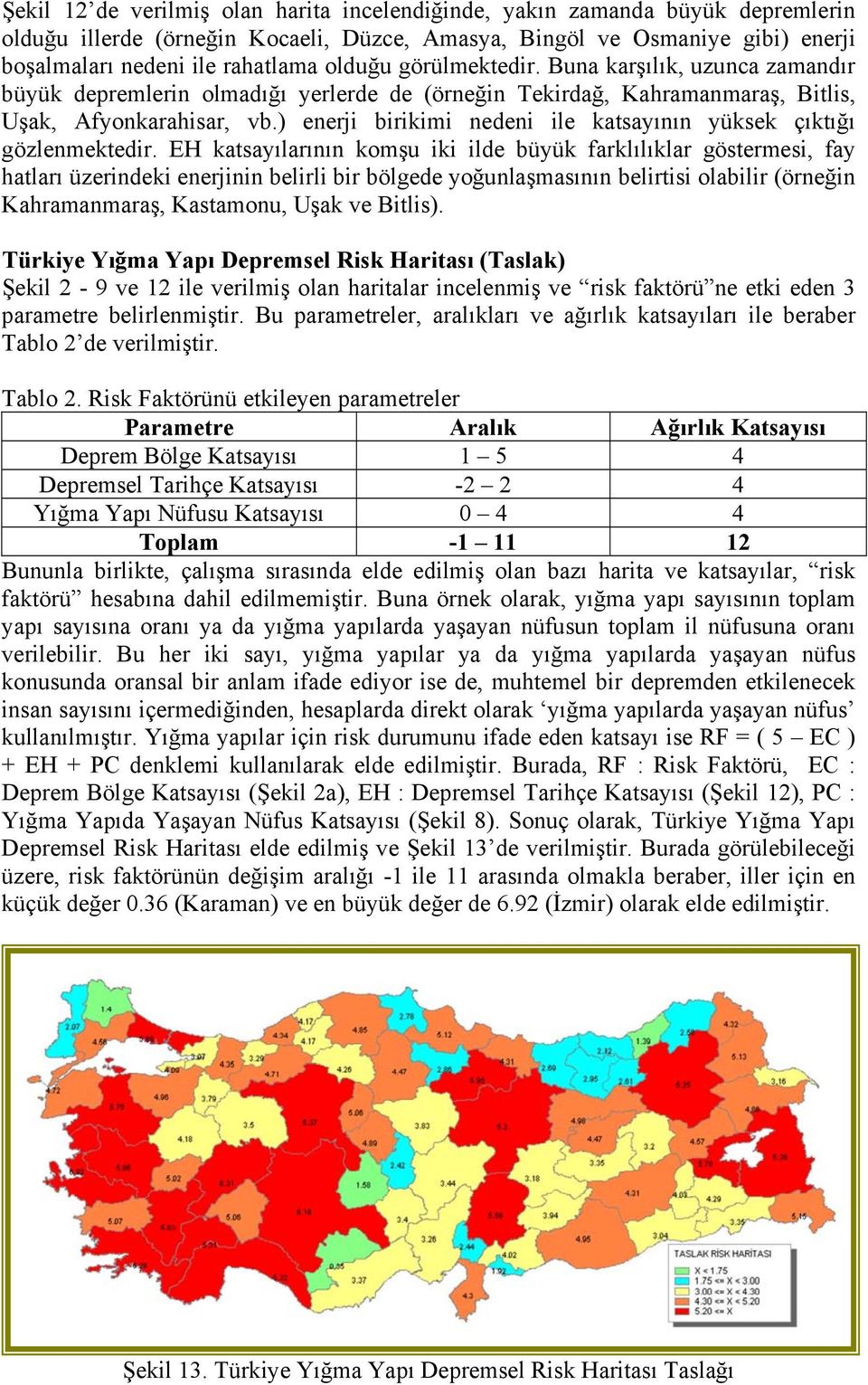 ) enerji birikimi nedeni ile katsayının yüksek çıktığı gözlenmektedir.