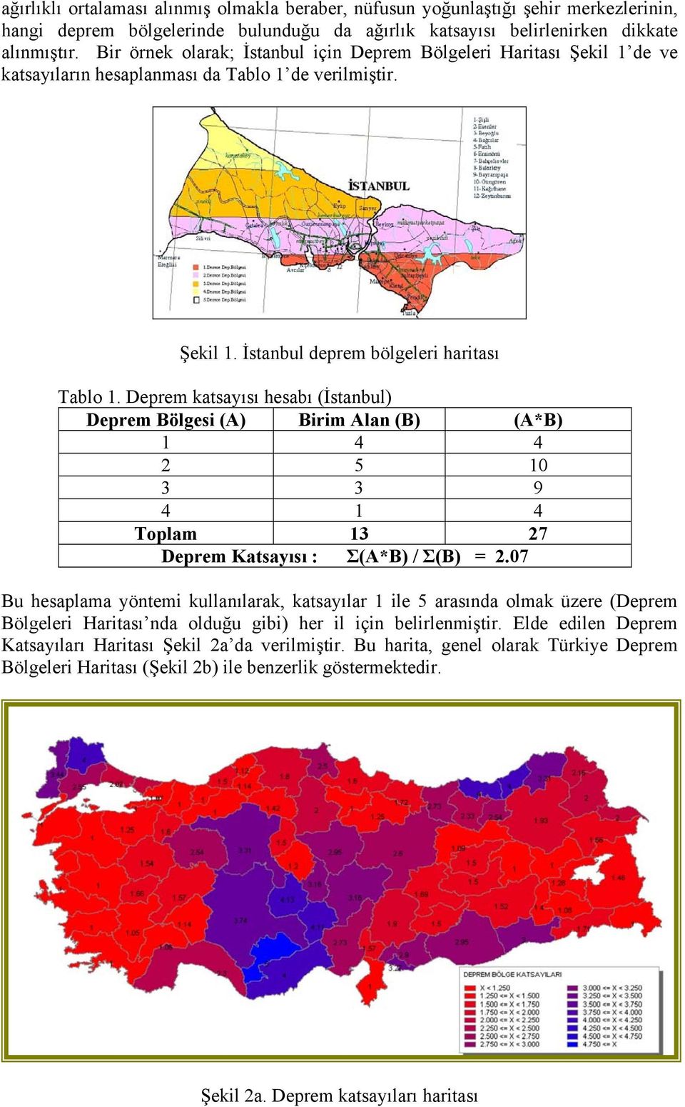 Deprem katsayısı hesabı (İstanbul) Deprem Bölgesi (A) Birim Alan (B) (A*B) 1 4 4 2 5 10 3 3 9 4 1 4 Toplam 13 27 Deprem Katsayısı : Σ(A*B) / Σ(B) = 2.