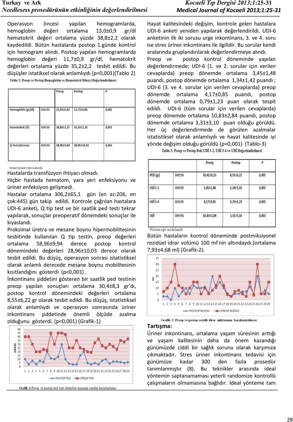 Bu düşüşler istatiksel olarak anlamlıydı (p=0,001)(tablo 2) Hayat kalitesindeki değişim, kontrole gelen hastalara UDI-6 anketi yeniden yapılarak değerlendirildi.