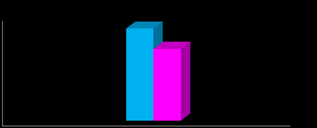 DIġ PAYDAġ ANKET DEĞERLENDĠRMESĠ Kurumumuzun dıģ paydaģ anketine katılan katılımcıların sayısal verileri aģağıdaki grafiklerde verilmiģtir.