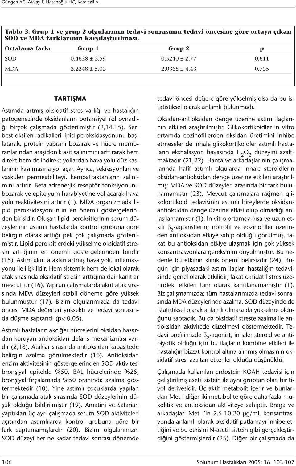 725 TARTIŞMA Astımda artmış oksidatif stres varlığı ve hastalığın patogenezinde oksidanların potansiyel rol oynadığı birçok çalışmada gösterilmiştir (2,14,15).